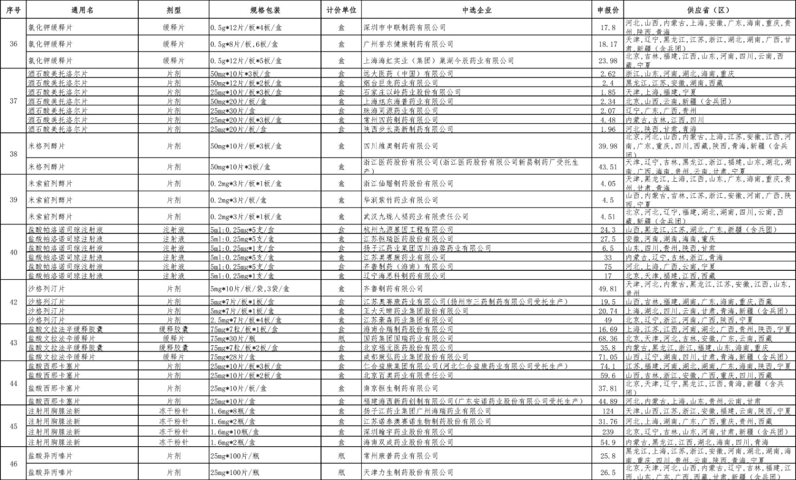 html_1624499116904hcky中標結(jié)果-5.jpg