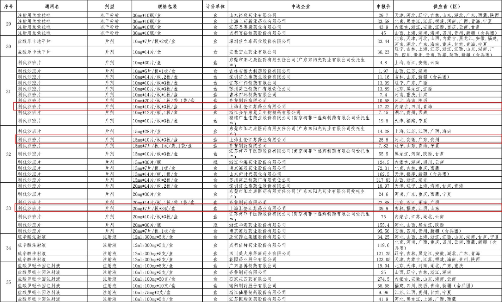 html_1624499115961j0p2中標結(jié)果-4.jpg